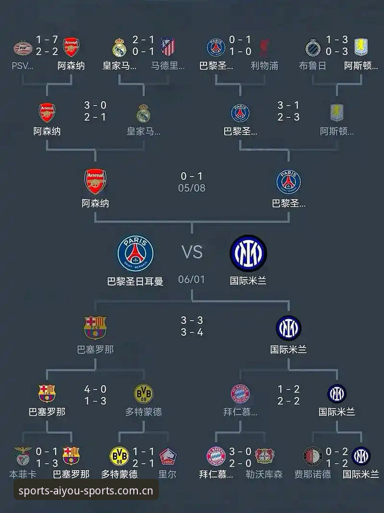 看懂欧联杯决赛的实用指南：从埃梅里五冠王看足球战术的进化